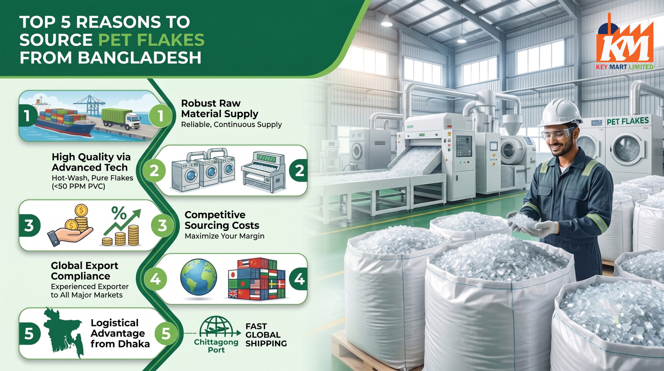 Top 5 Reasons to Source from a PET Flakes Manufacturer in Bangladesh